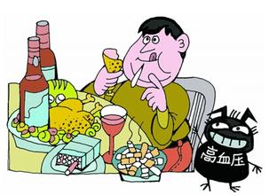 【症状】八个高血压症状，早发现、早治疗(图1)